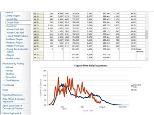 Copper River salmon sonar data, 2016